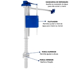 Kit Mecanismo Reparo Completo Universal Acionamento Lateral C