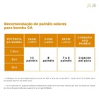 Kit Painel 280w + Driver P/ Bomba Ca Trifásica 220v Até 6cv