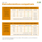 Kit Painel Solar 150w Com Controlador 20a Sun21 Conector Mc4