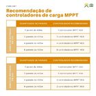 Kit Painel Solar 435w Canadian Com Conector Mc4 E Cabos