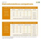 Kit Painel Solar 435w Canadian Com Conector Mc4 E Cabos