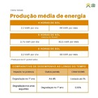 Kit Painel Solar 550w Canadian Com Conector Mc4y E Cabos