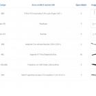 Kit Para Closet Com 10 Peças Regulável 200x100 Cm Tonalidade