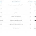 Kit Para Closet Com 11 Peças Regulável 100x100 Cm Tonalidade