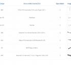 Kit Para Closet Com 11 Peças Regulável 200x100 Cm Tonalidade