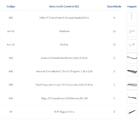 Kit Para Closet Com 11 Peças Regulável 300x100 Cm Tonalidade