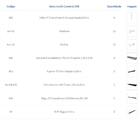 Kit Para Closet Com 11 Peças Regulável 300x100 Cm Tonalidade