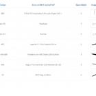 Kit Para Closet Com 12 Peças Regulável 200x100 Cm Tonalidade