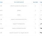 Kit Para Closet Com 12 Peças Regulável 200x100 Cm Tonalidade