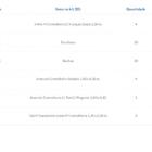 Kit Para Closet Com 12 Peças Regulável 300x200 Cm Tonalidade