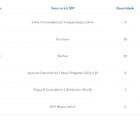 Kit Para Closet Com 12 Peças Regulável 300x200 Cm Tonalidade