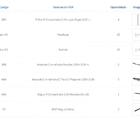 Kit Para Closet Com 12 Peças Regulável 300x200 Cm Tonalidade