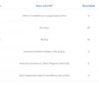 Kit Para Closet Com 12 Peças Regulável 300x200 Cm Tonalidade