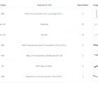 Kit Para Closet Com 13 Peças Regulável 200x200 Cm Tonalidade