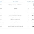 Kit Para Closet Com 13 Peças Regulável 200x200 Cm Tonalidade