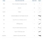 Kit Para Closet Com 13 Peças Regulável 300x100 Cm Tonalidade