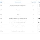 Kit Para Closet Com 13 Peças Regulável 300x200 Cm Tonalidade