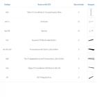 Kit Para Closet Com 14 Peças Regulável 200x200 Cm Tonalidade