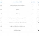 Kit Para Closet Com 14 Peças Regulável 300x100 Cm Tonalidade