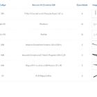 Kit Para Closet Com 14 Peças Regulável 300x100 Cm Tonalidade