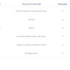 Kit Para Closet Com 14 Peças Regulável 300x100 Cm Tonalidade