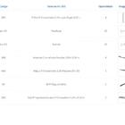 Kit Para Closet Com 14 Peças Regulável 300x200 Cm Tonalidade