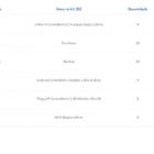 Kit Para Closet Com 14 Peças Regulável 300x200 Cm Tonalidade