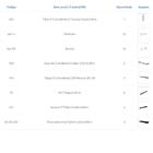 Kit Para Closet Com 15 Peças Regulável 300x100 Cm Tonalidade