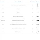 Kit Para Closet Com 16 Peças Regulável 200x200 Cm Tonalidade