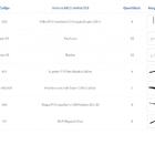 Kit Para Closet Com 16 Peças Regulável 300x100 Cm Tonalidade