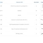 Kit Para Closet Com 16 Peças Regulável 300x200 Cm Tonalidade