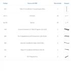 Kit Para Closet Com 16 Peças Regulável 300x200 Cm Tonalidade