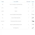 Kit Para Closet Com 17 Peças Regulável 200x200 Cm Tonalidade