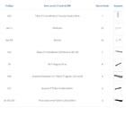 Kit Para Closet Com 17 Peças Regulável 300x100 Cm Tonalidade