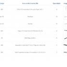 Kit Para Closet Com 17 Peças Regulável 300x100 Cm Tonalidade