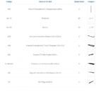 Kit Para Closet Com 17 Peças Regulável 300x200 Cm Tonalidade