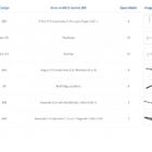 Kit Para Closet Com 18 Peças Regulável 300x100 Cm Tonalidade