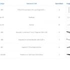 Kit Para Closet Com 18 Peças Regulável 300x200 Cm Tonalidade