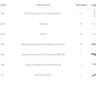 Kit Para Closet Com 18 Peças Regulável 300x200 Cm Tonalidade