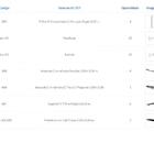 Kit Para Closet Com 18 Peças Regulável 300x200 Cm Tonalidade