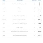 Kit Para Closet Com 19 Peças Regulável 200x200 Cm Tonalidade