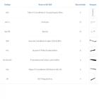 Kit Para Closet Com 19 Peças Regulável 200x200 Cm Tonalidade