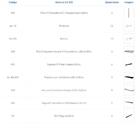 Kit Para Closet Com 19 Peças Regulável 200x200 Cm Tonalidade