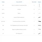 Kit Para Closet Com 20 Peças Regulável 200x200 Cm Tonalidade