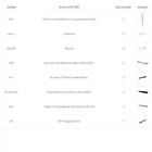 Kit Para Closet Com 20 Peças Regulável 200x200 Cm Tonalidade