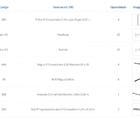 Kit Para Closet Com 20 Peças Regulável 300x200 Cm Tonalidade