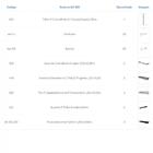 Kit Para Closet Com 20 Peças Regulável 300x200 Cm Tonalidade