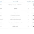 Kit Para Closet Com 21 Peças Regulável 200x200 Cm Tonalidade