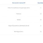 Kit Para Closet Com 22 Peças Regulável 300x100 Cm Tonalidade