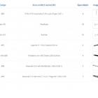 Kit Para Closet Com 22 Peças Regulável 300x100 Cm Tonalidade